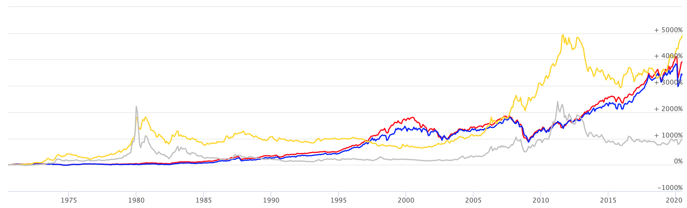 Best way to get rich - buy precious metals