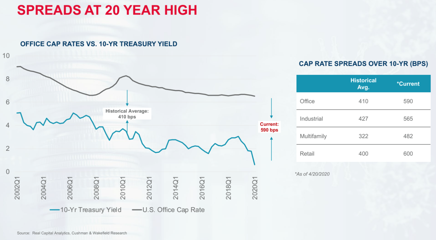 The proper retirement withdrawal rate has declined - The New Safe Withdrawal Rate To Follow In Retirement