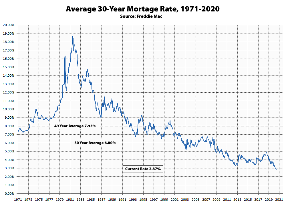 Average 30-Year Mortgage Rate