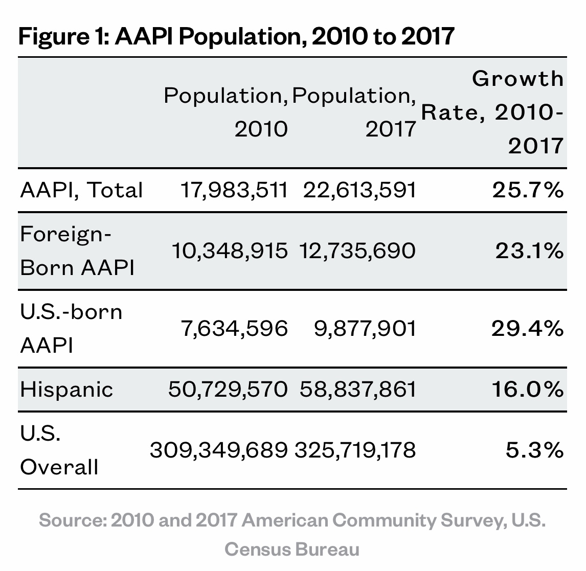 Income by race: why is Asian-American income so high