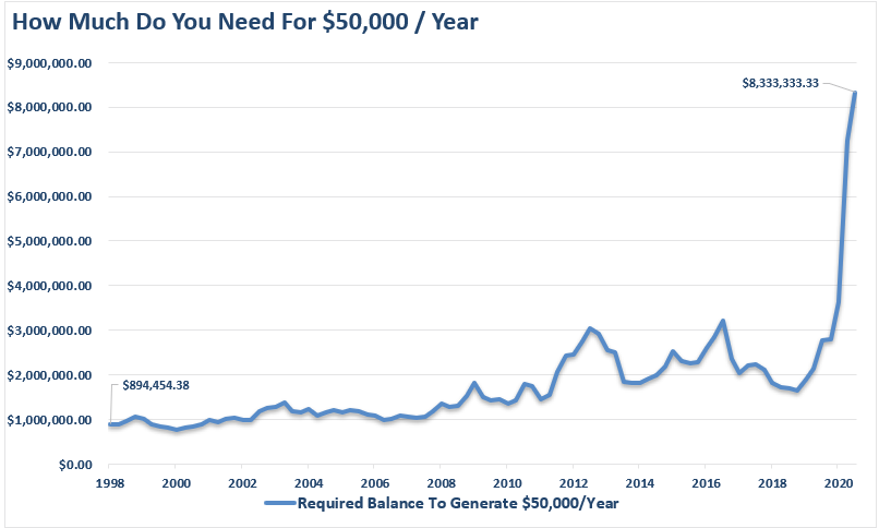 How to calculate the value of a pension