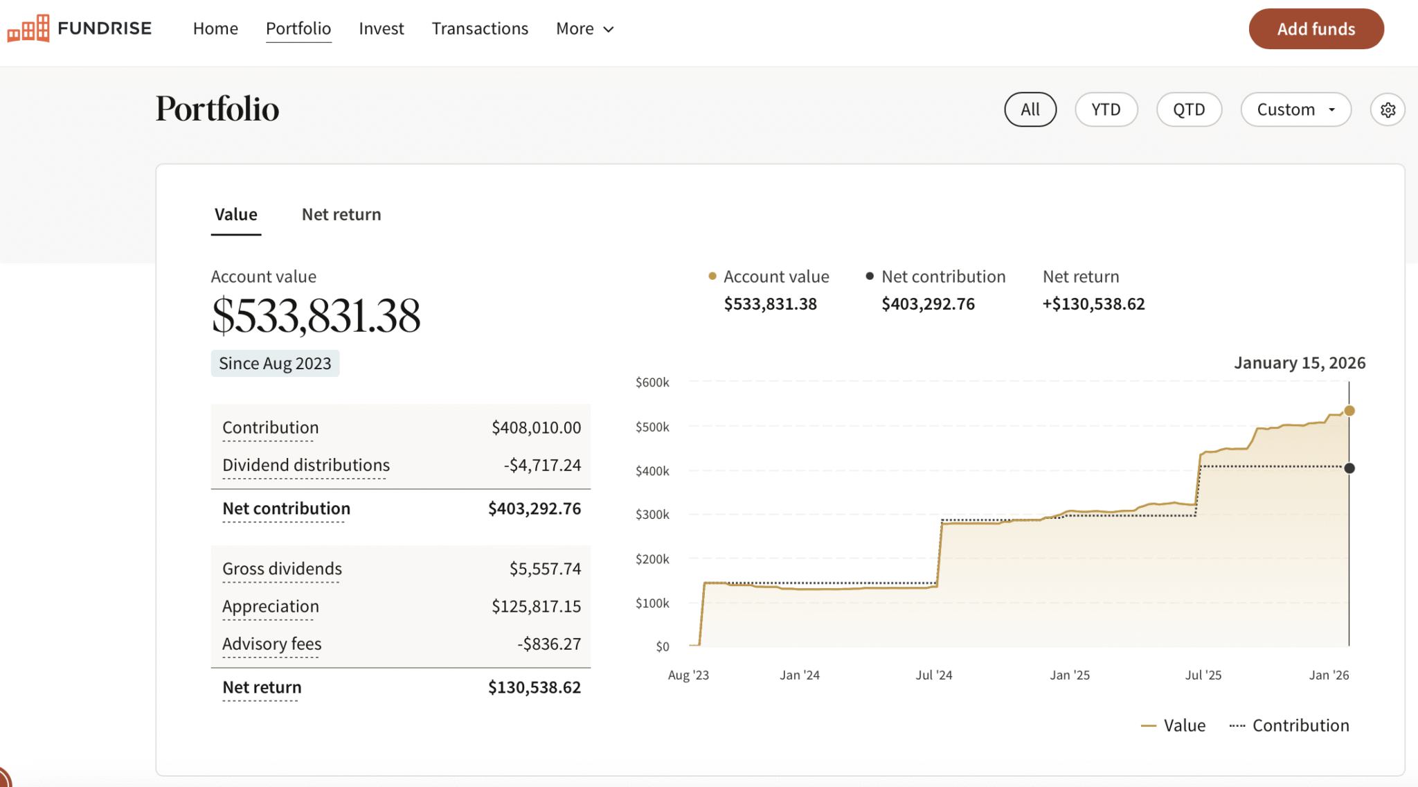 Fundrise investment amount by Financial Samurai 2026