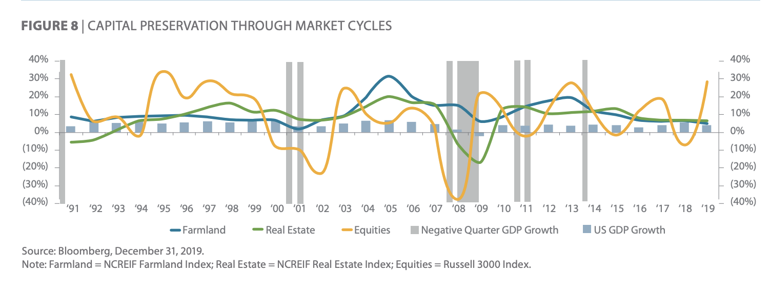 Investments That Can Hedge Against Inflation: REITs, Commodities, Farmland