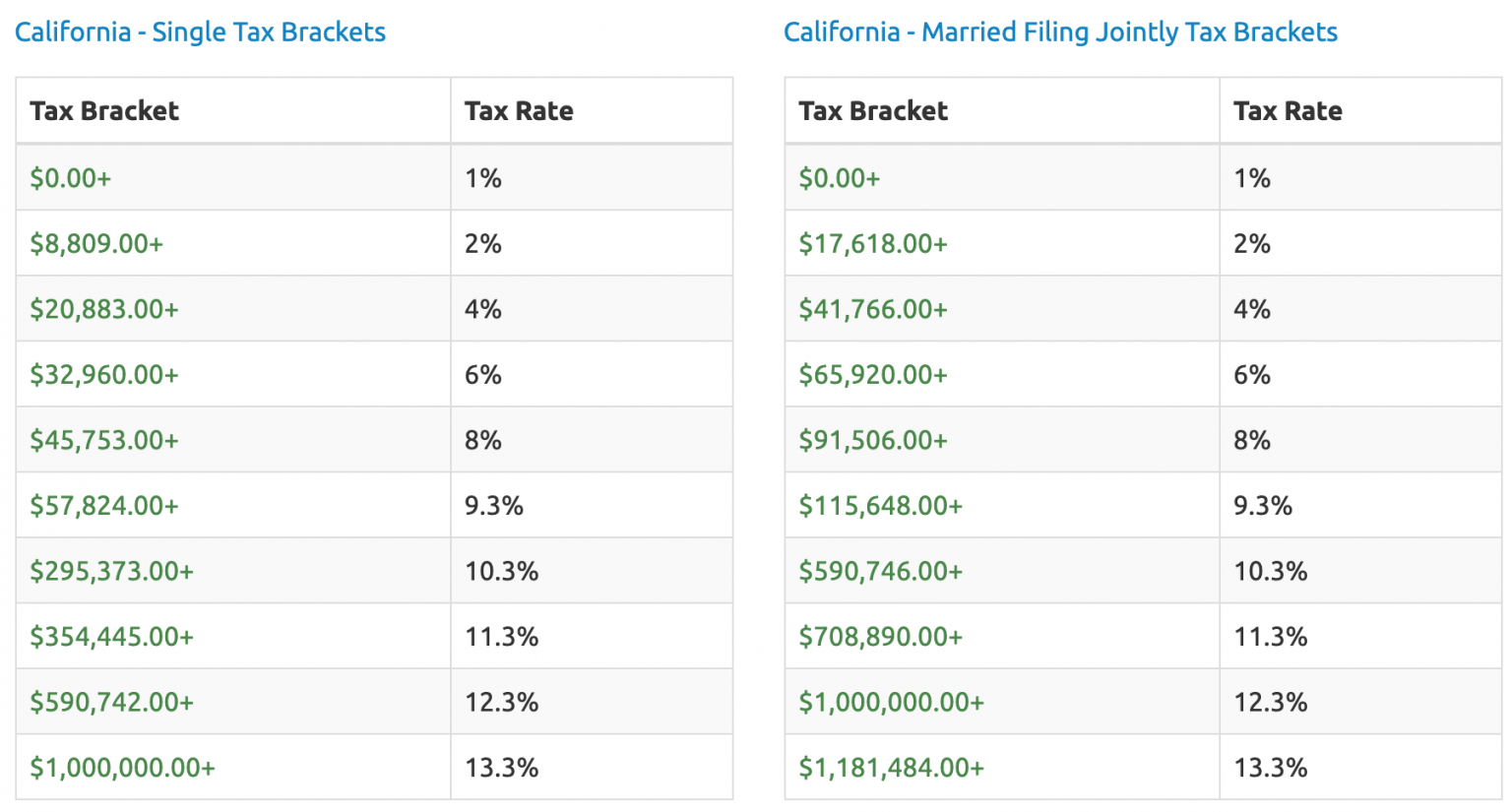 Migrating To California From The Midwest Or The South For A Better Life