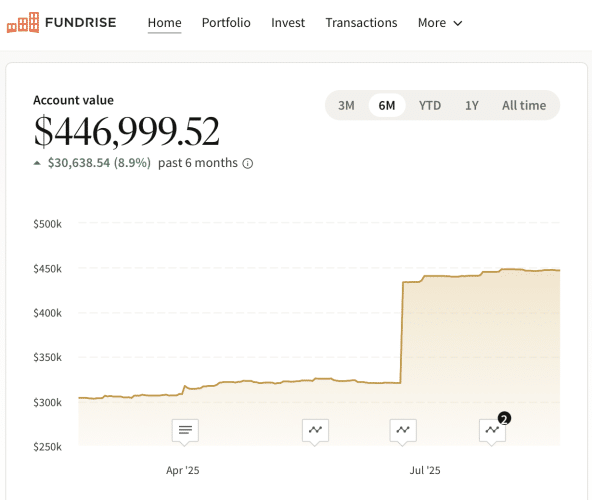 Fundrise investment amount by Financial Samurai, Sam Dogen