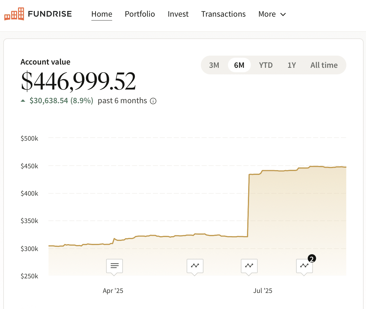 Fundrise investment amount by Financial Samurai, Sam Dogen