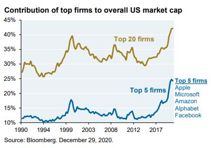 Where to buy real estate in 2021