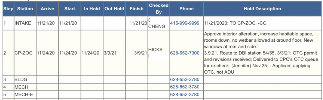 Permit approval process