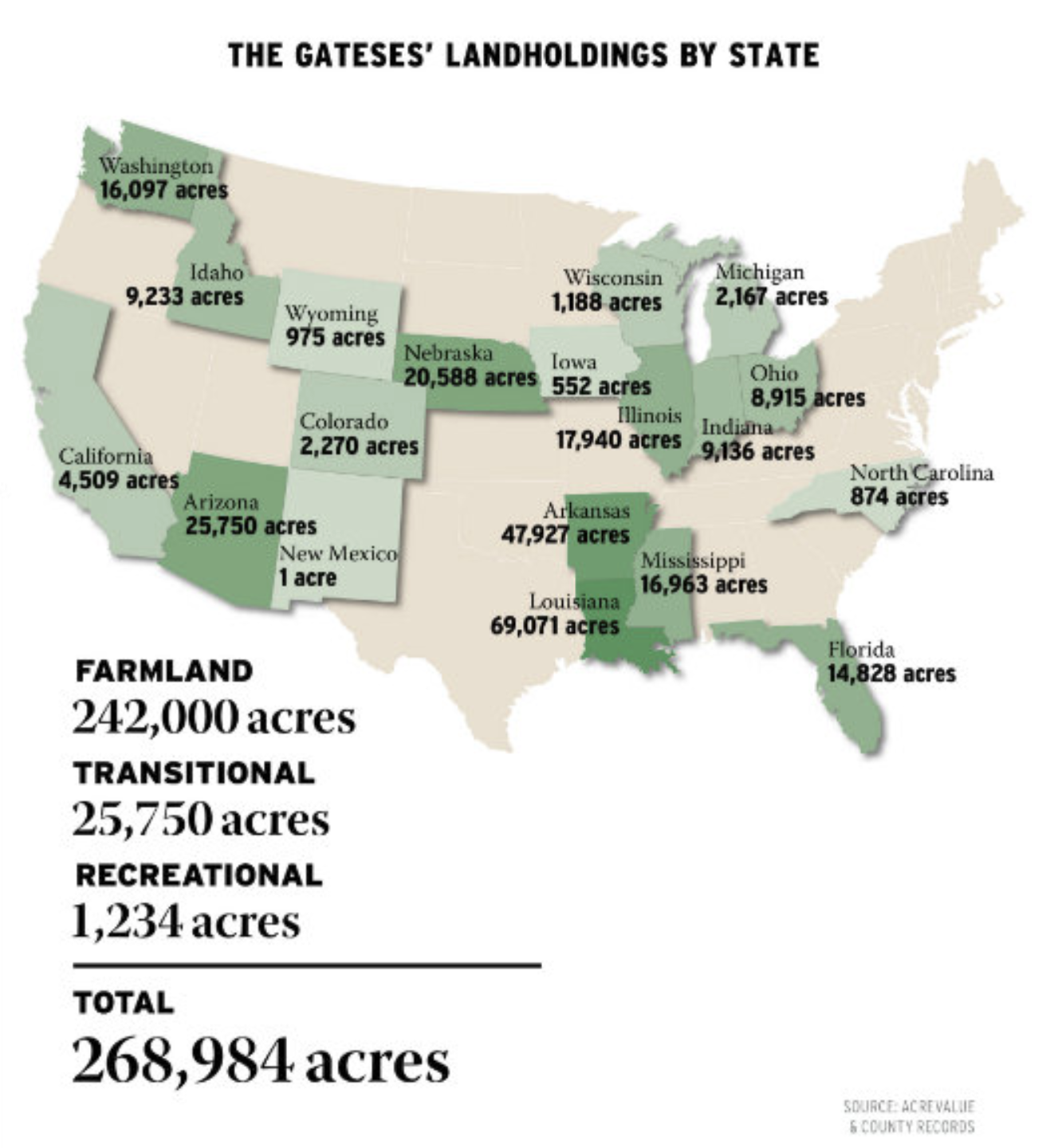 Total Bill Gates farmland holdings by acres and where in America