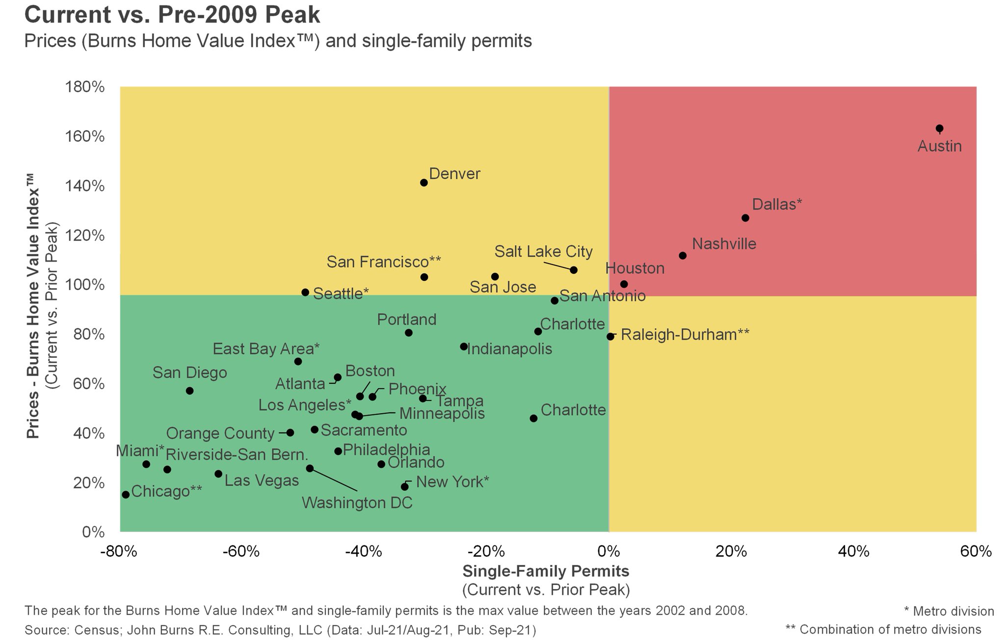 Which cities to buy one million dollar homes, and which cities to avoid buying $1 million homes