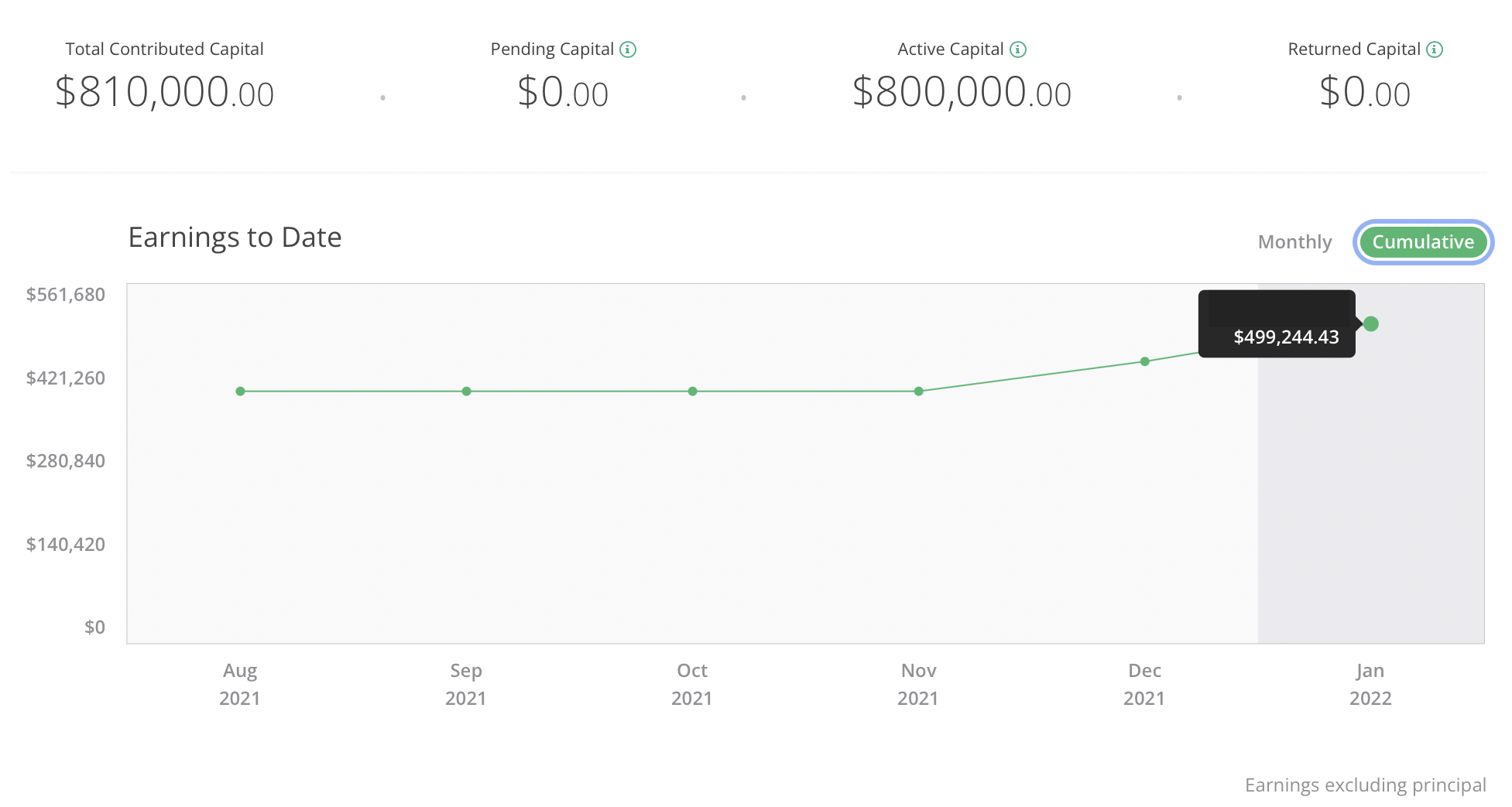 Real Estate Crowdfunding Dashboard