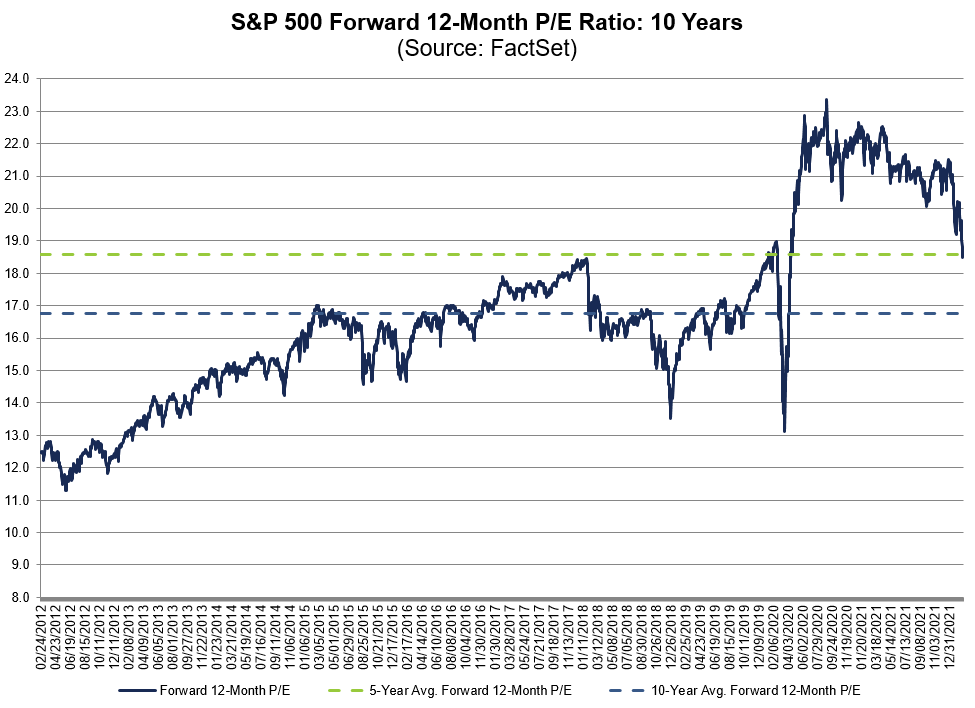 Средний p e. Средний p e. Показатели p/e компаний. Средний p e. P/e ratio formula.