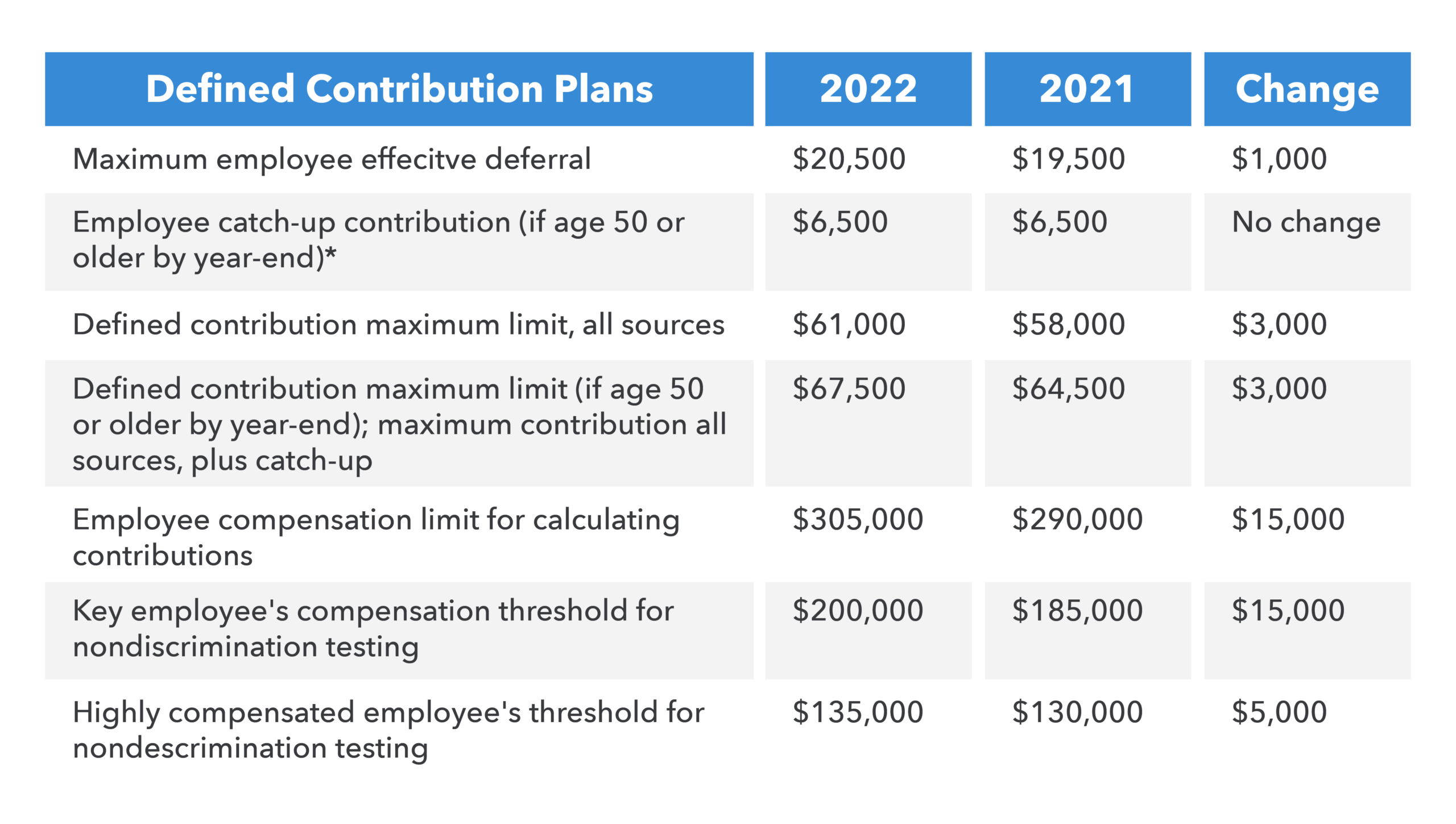 at what age do you have to take minimum distribution from a 401k Hoag