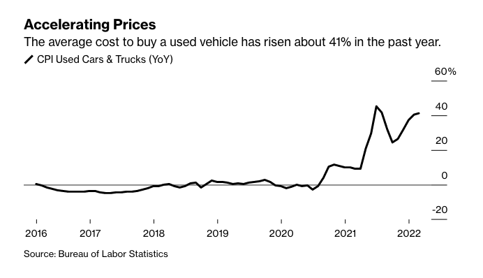Average price of used cars