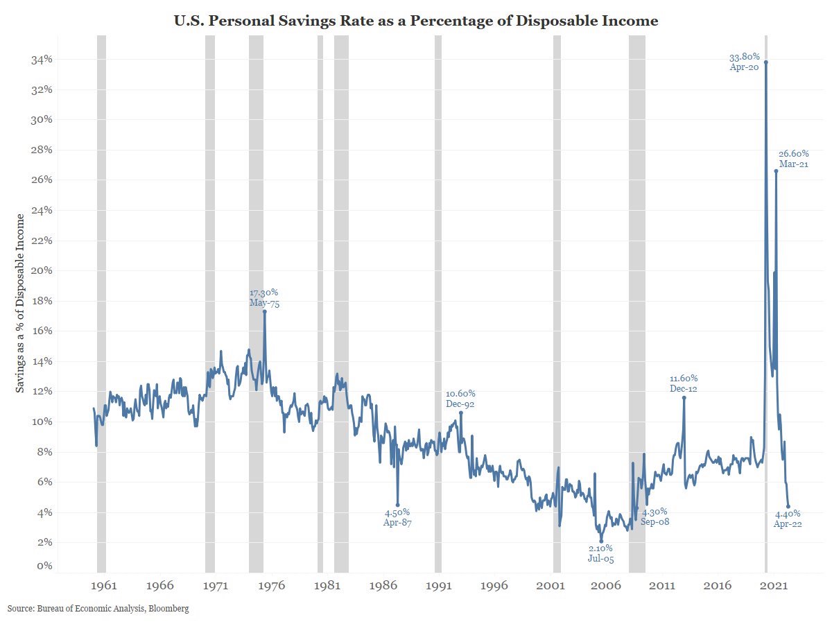 US-personal-saving-rate - Income by race and why Asians make more