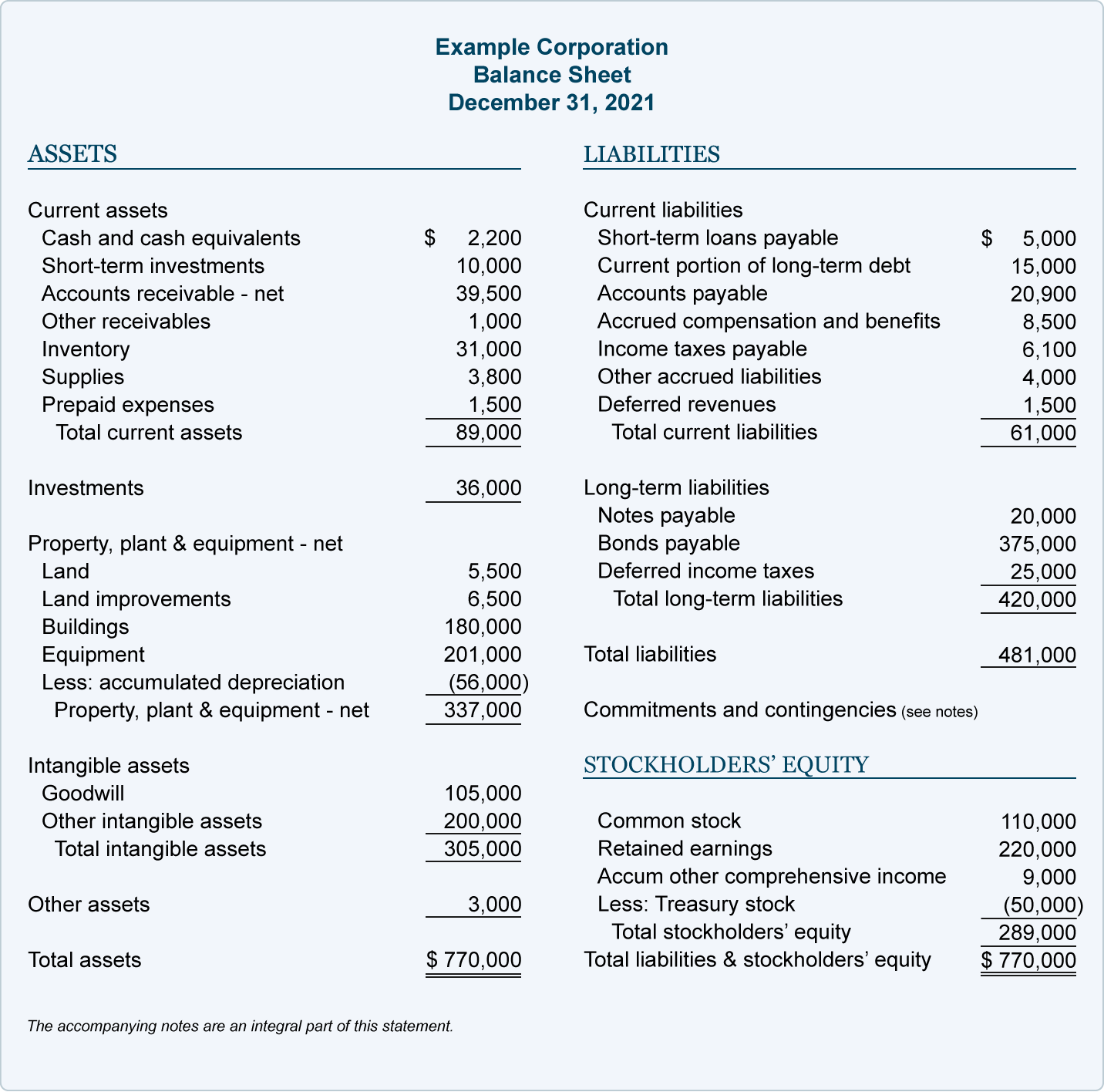 Example of a corporate balance sheet