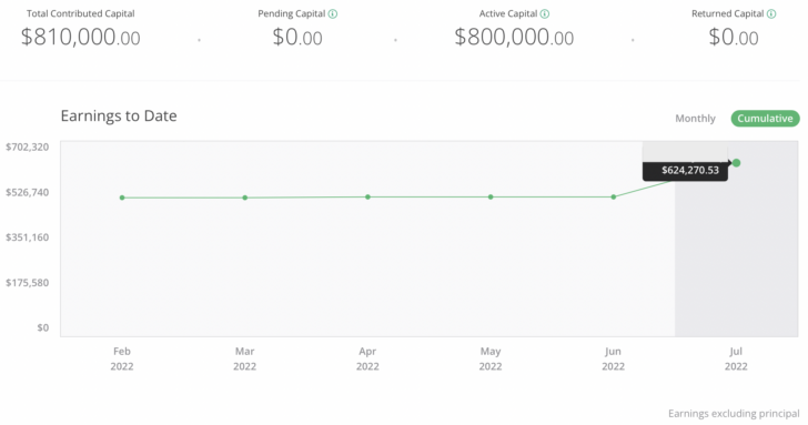 Real estate crowdfunding dashboard