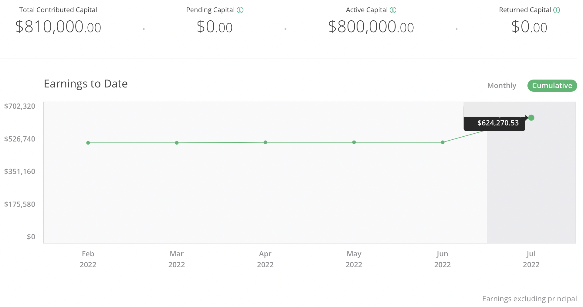 Real estate crowdfunding dashboard