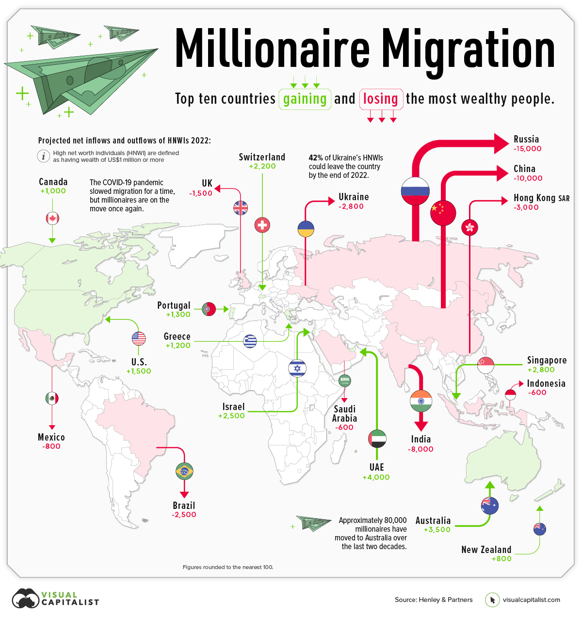 Millionaire migration from various countries to more free countries