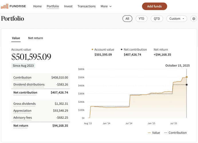 Financial Samurai investment in Fundrise as of Oct 15, 2025