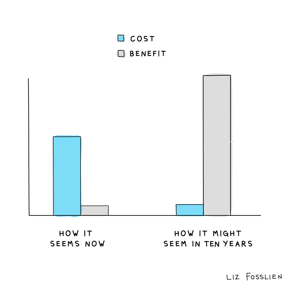 How Regret feels, illustration in the book Big Feelings by Liz Fosslien