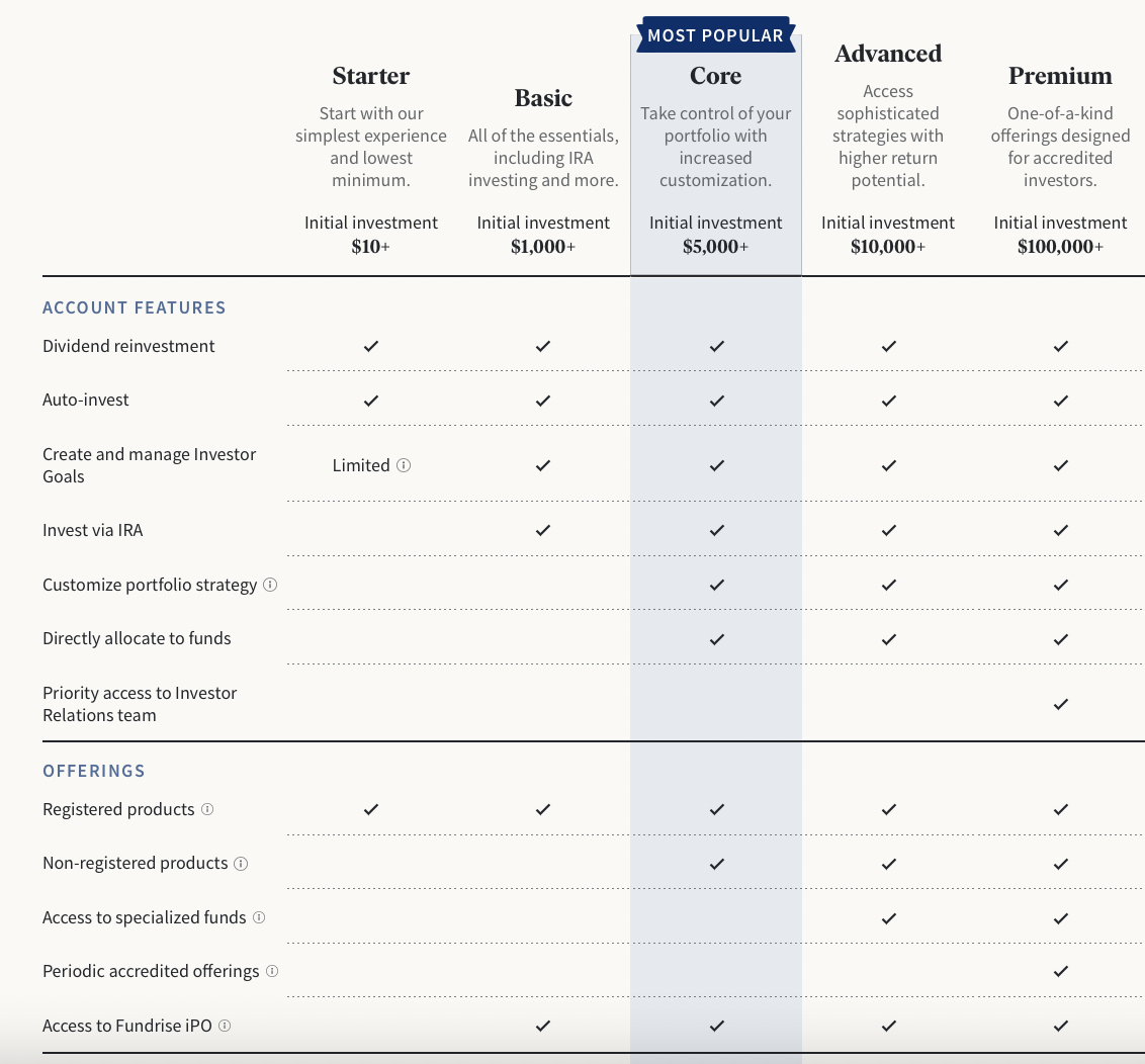 Fundrise fund offerings