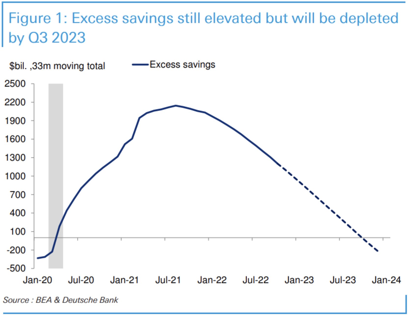 Excess savings chart
