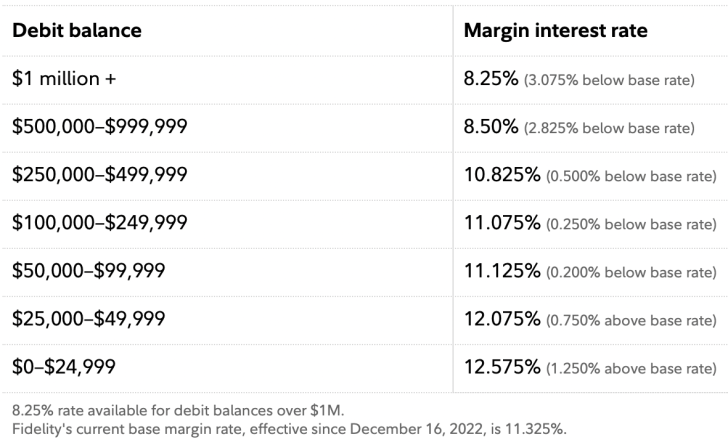 stock margin interest rates by amount borrowed (debit balance)