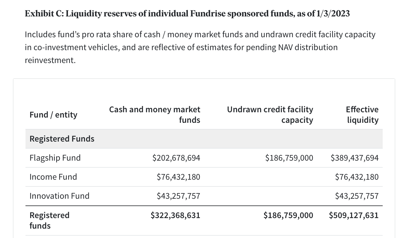 Fundrise Liquidity Reserves