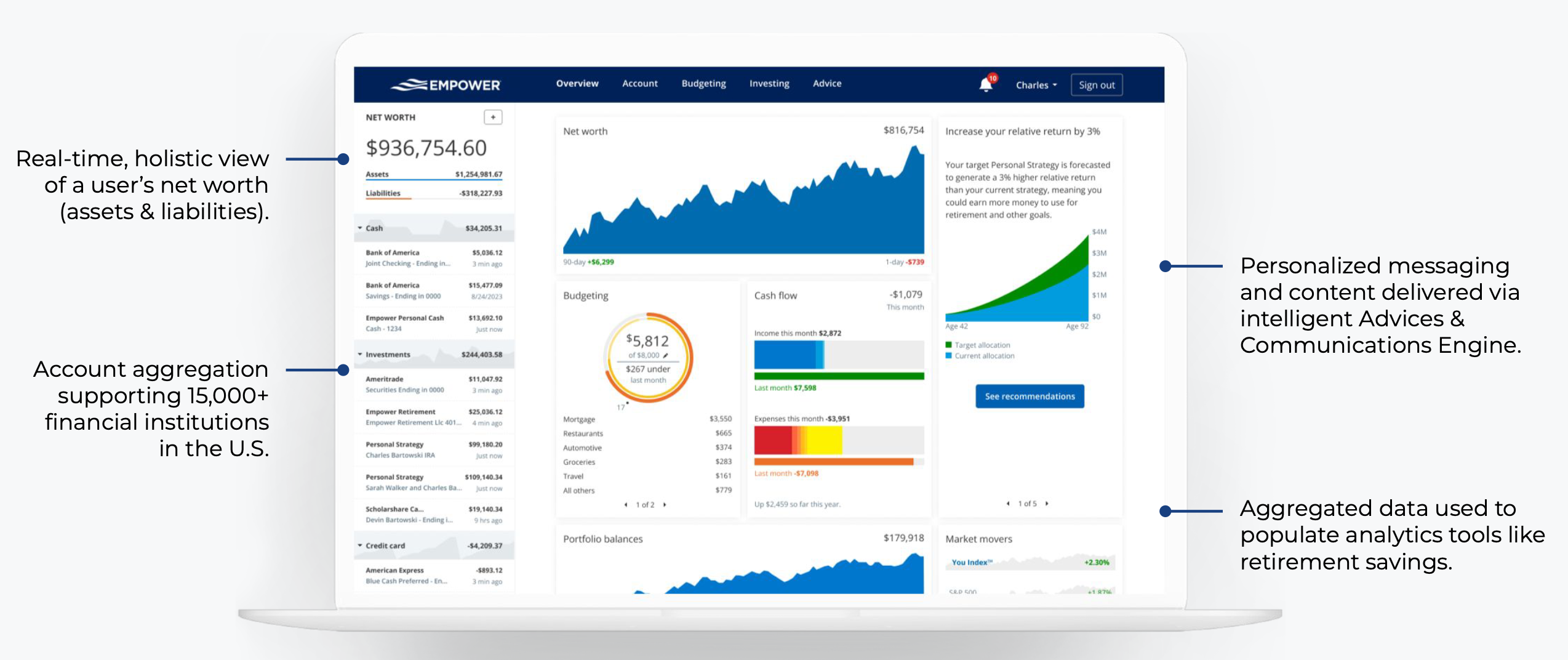 Empower Personal Dashboard Widgets Budgeting Cash Flow - Personal Capital Review