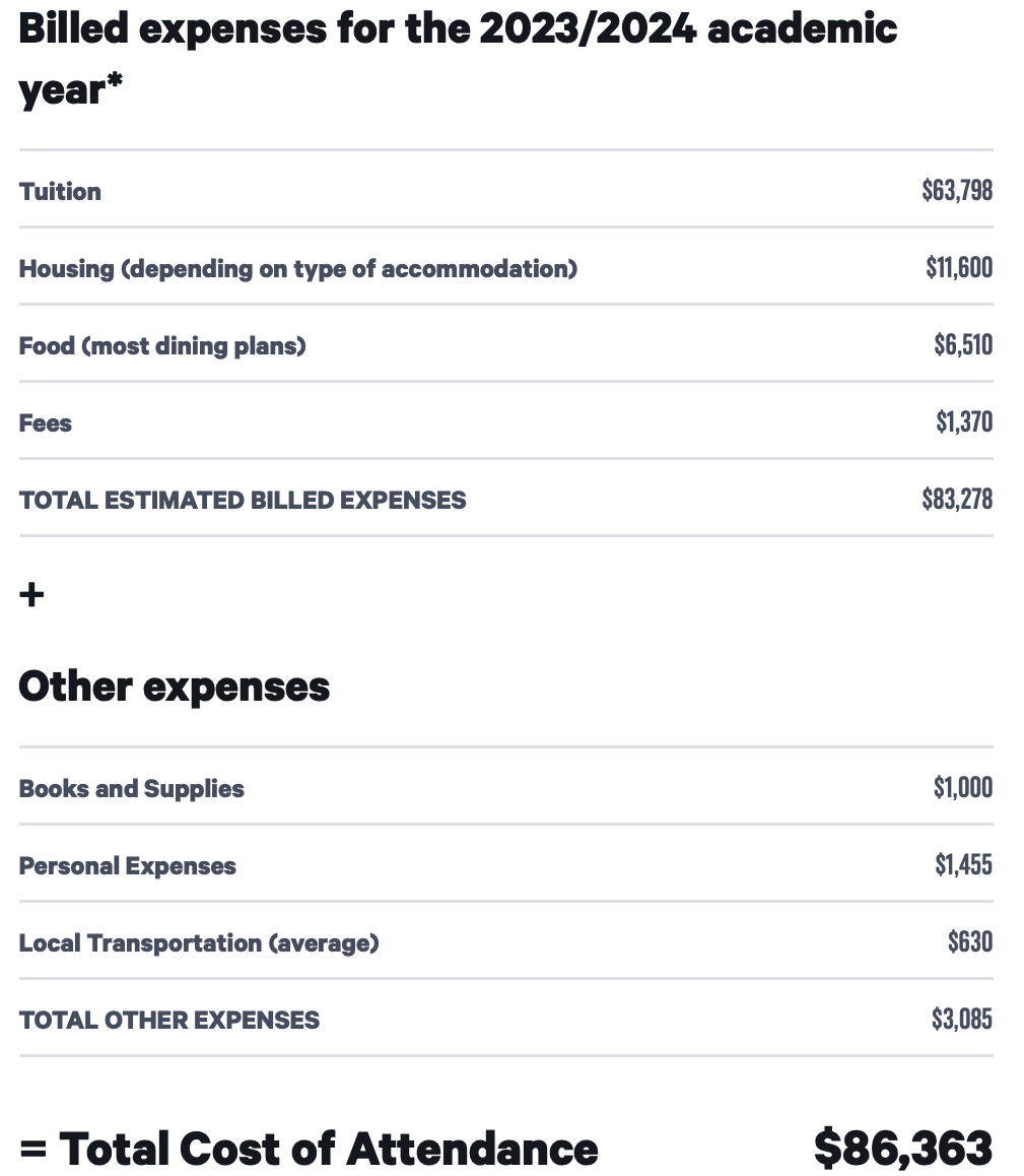 Boston University Tuition