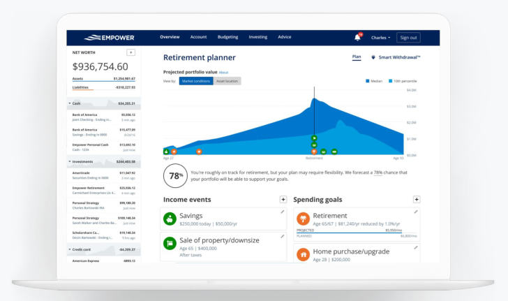 Empower Retirement Planner