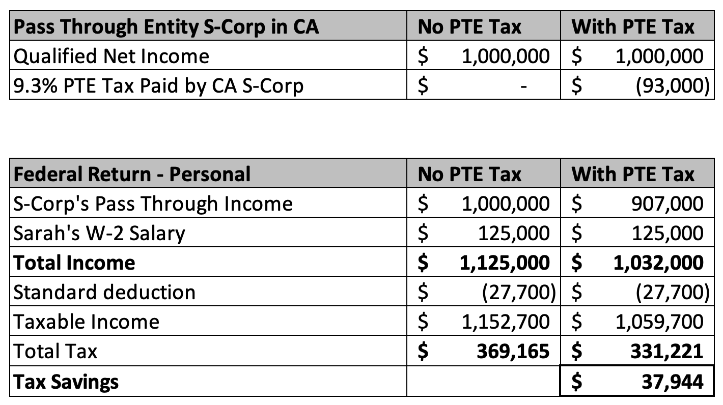 PTE Tax Example California S-Corp