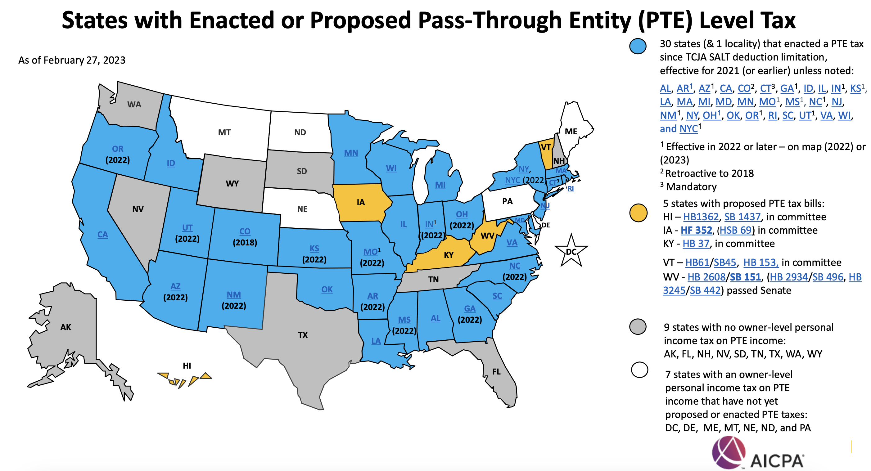 States with PTE Tax Pass Through Entity