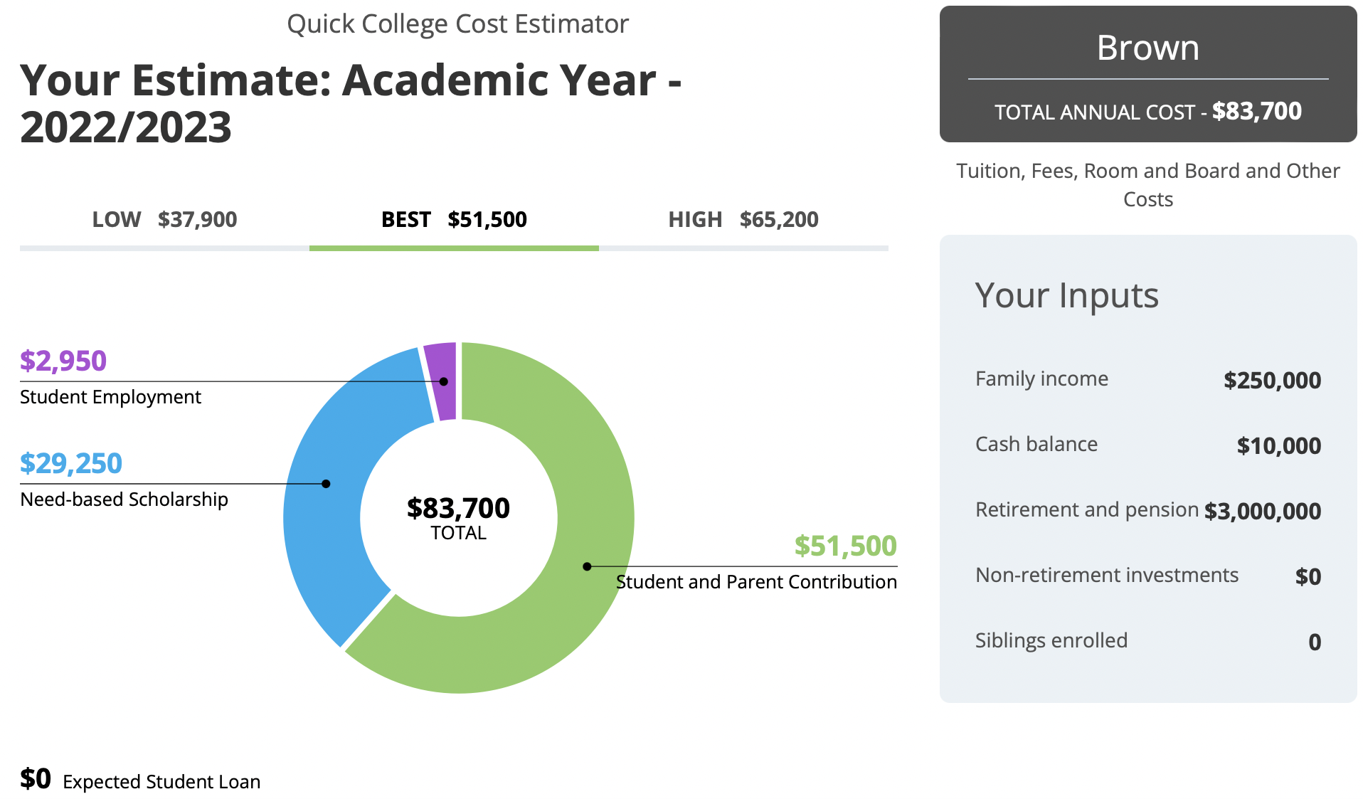 How to game the financial aid system - get your non-retirement investments to as close to $0 as possible