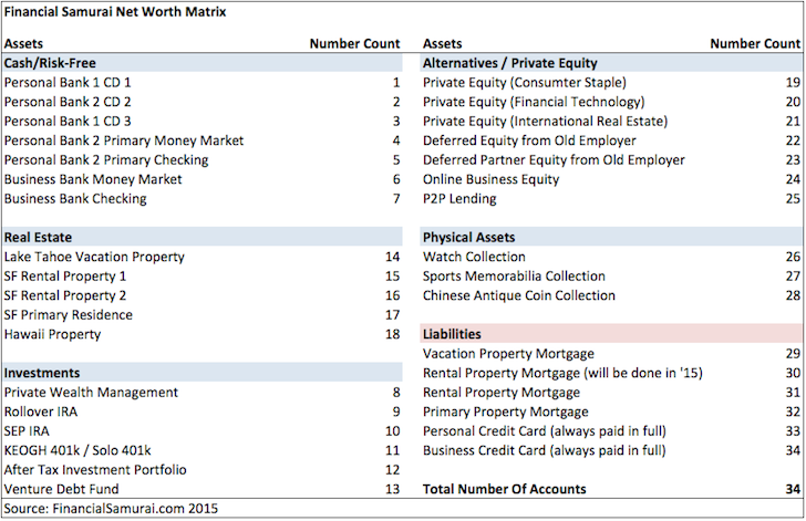Investing family money and staying on top of a complicated net worth