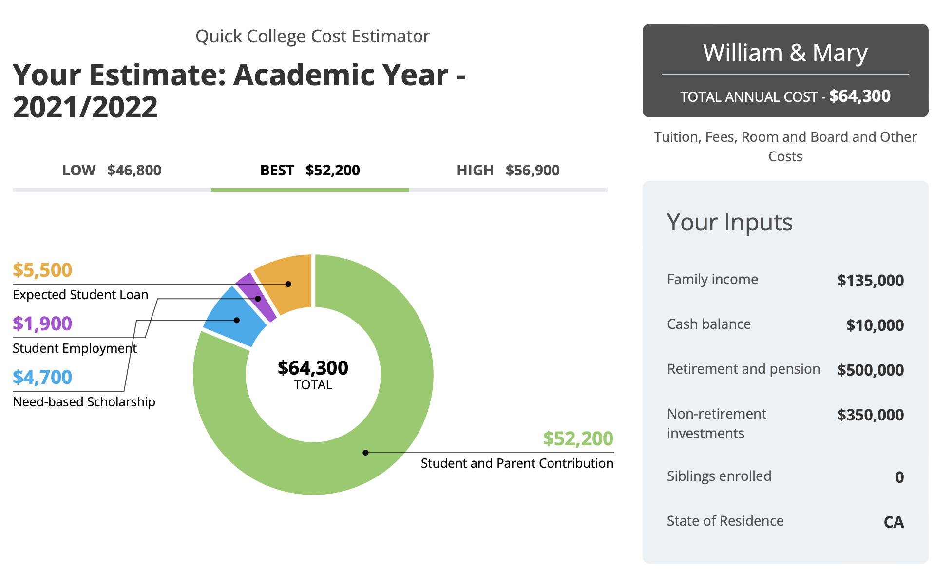 How to get free money for college by gaming FAFSA