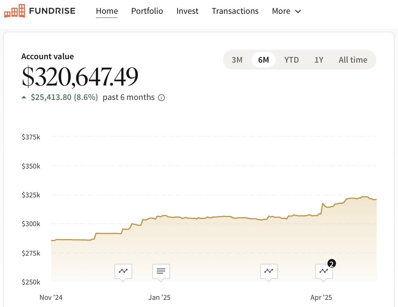 Fundrise investment dashboard Financial Samurai