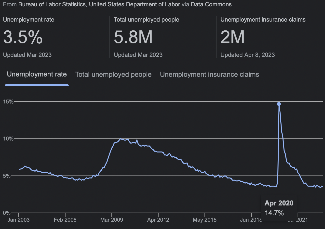 unemployment rate
