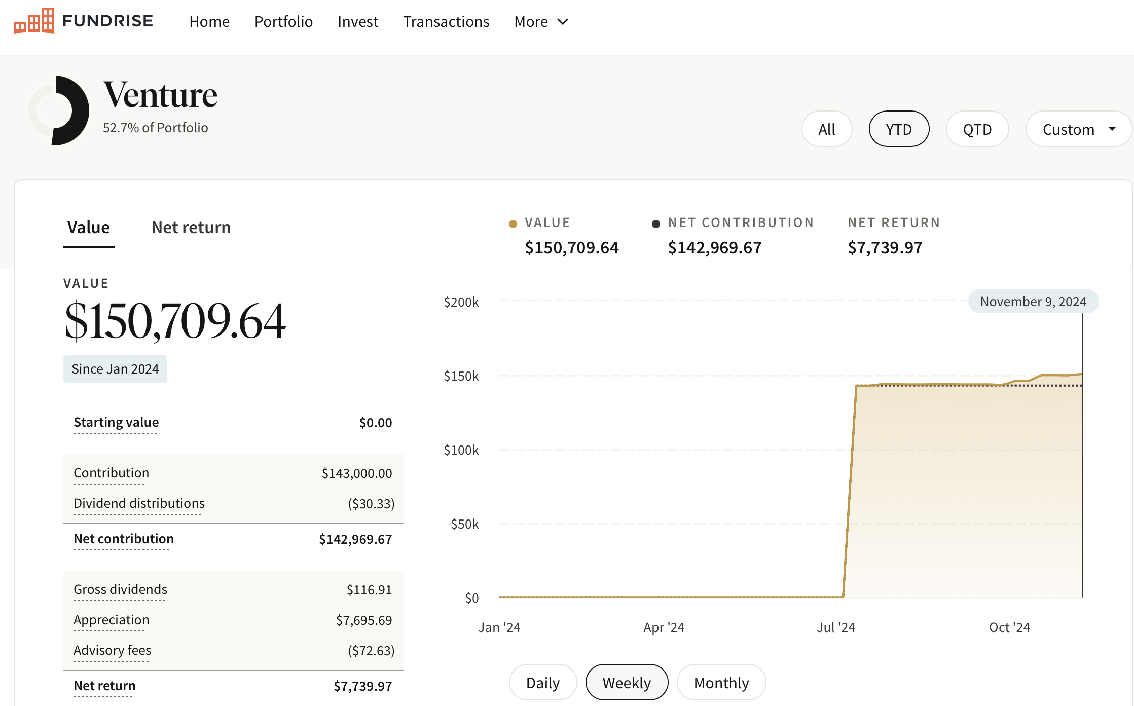 Fundrise Venture dashboard
