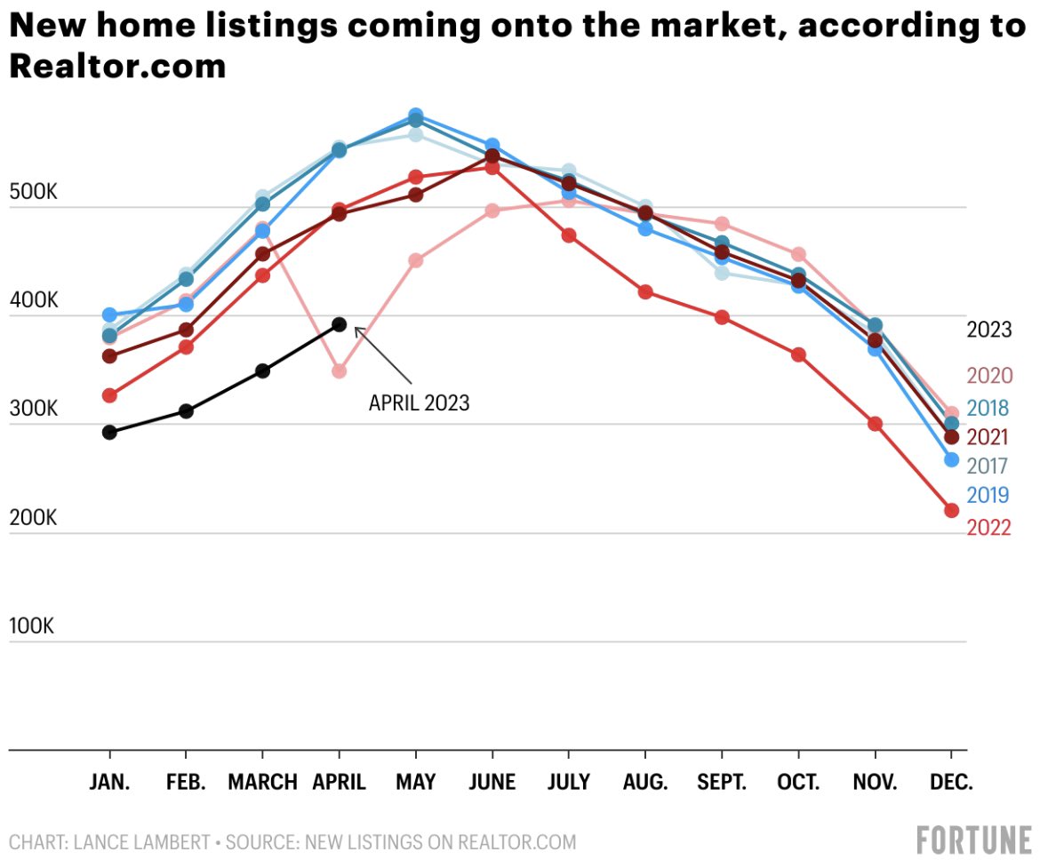 Housing inventory 2023, 2022, 2021, 2020, 2019, 2018, 2017