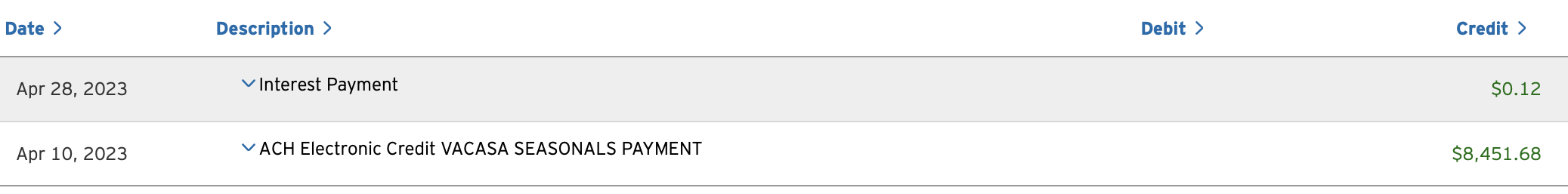 Vacation rental income and the benefits of paying off a mortgage early