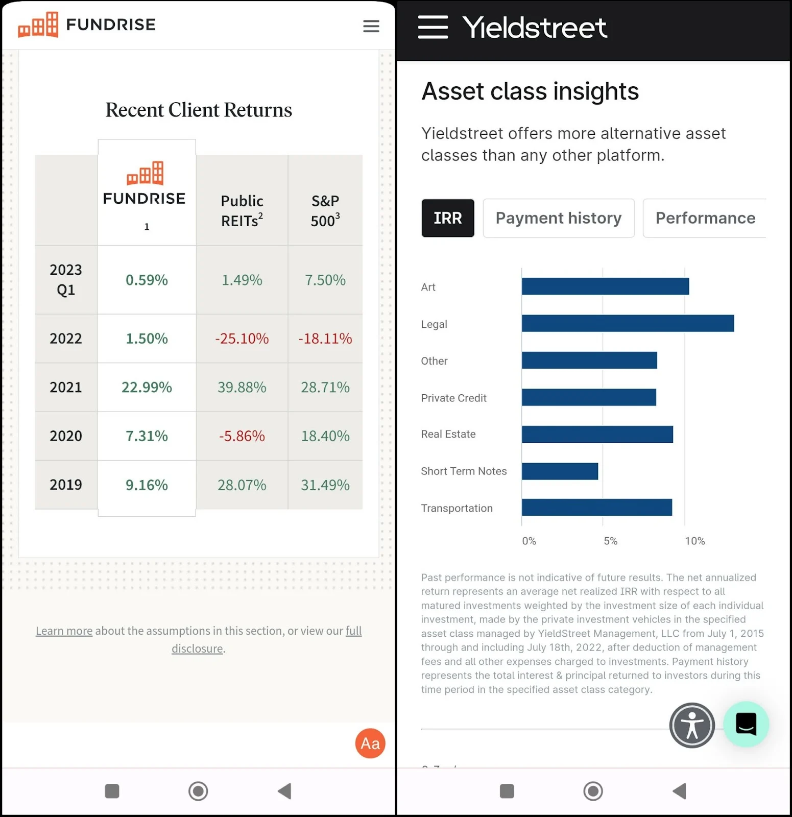 Fundrise versus Yield Street historical performance comparison