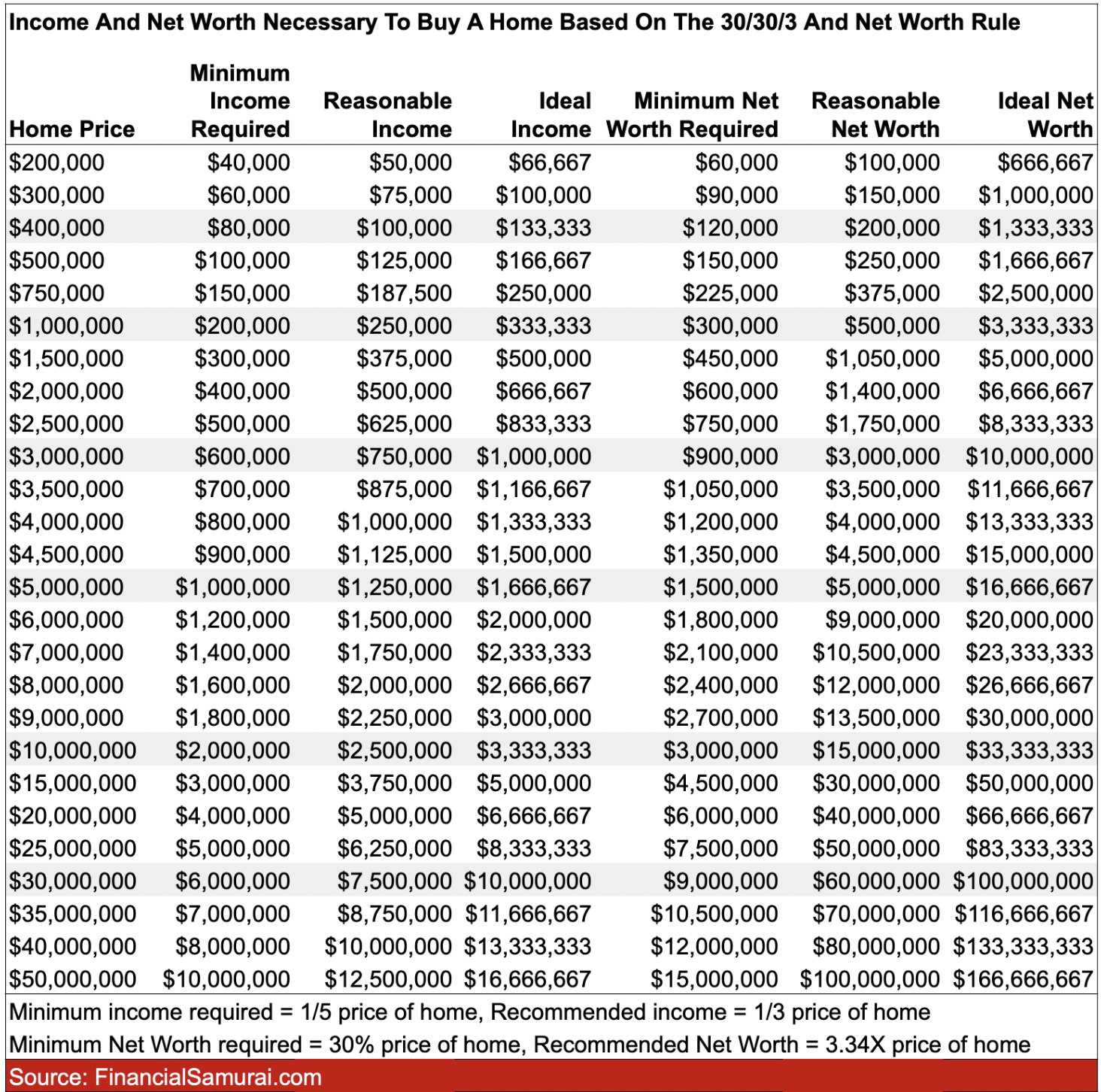 net worth guide for home buying 