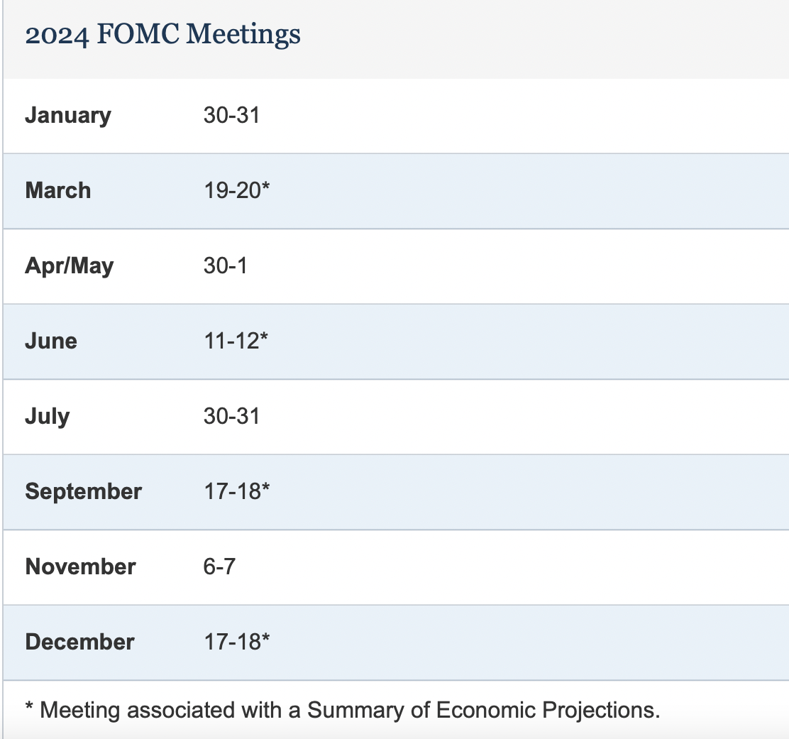Federal Reserve Meetings Schedule 2024