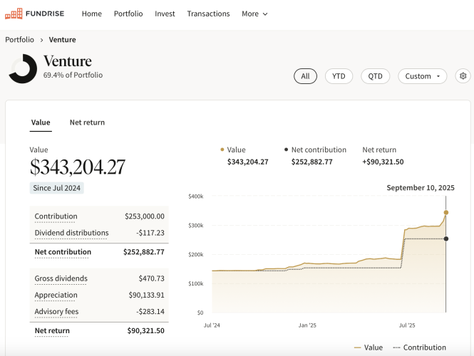 Fundrise innovation fund dashboard financial samurai