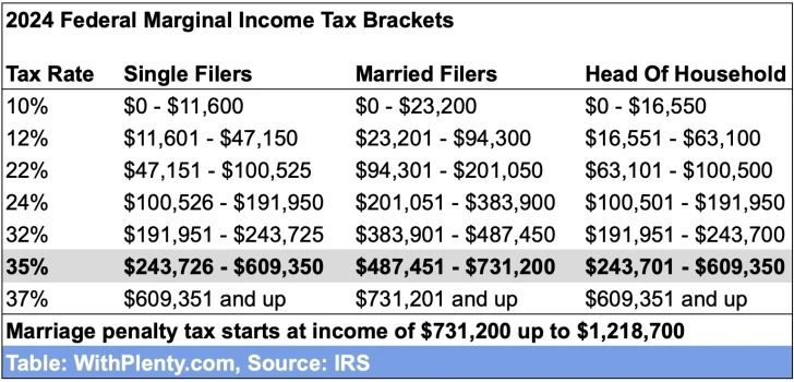 2024 income tax brackets