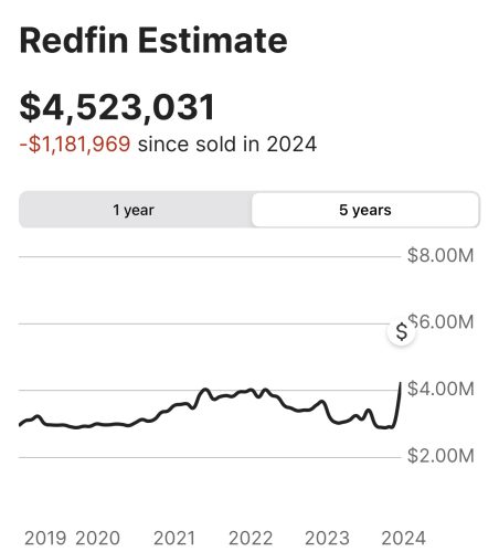 How to prepare for a bidding war