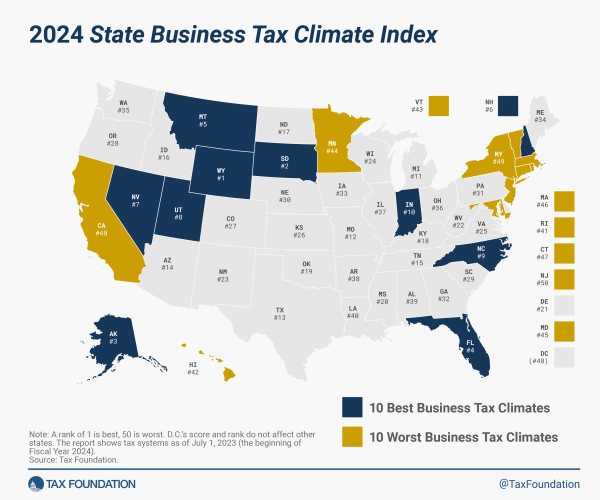 Most business friendly states from a tax perspective in 2024