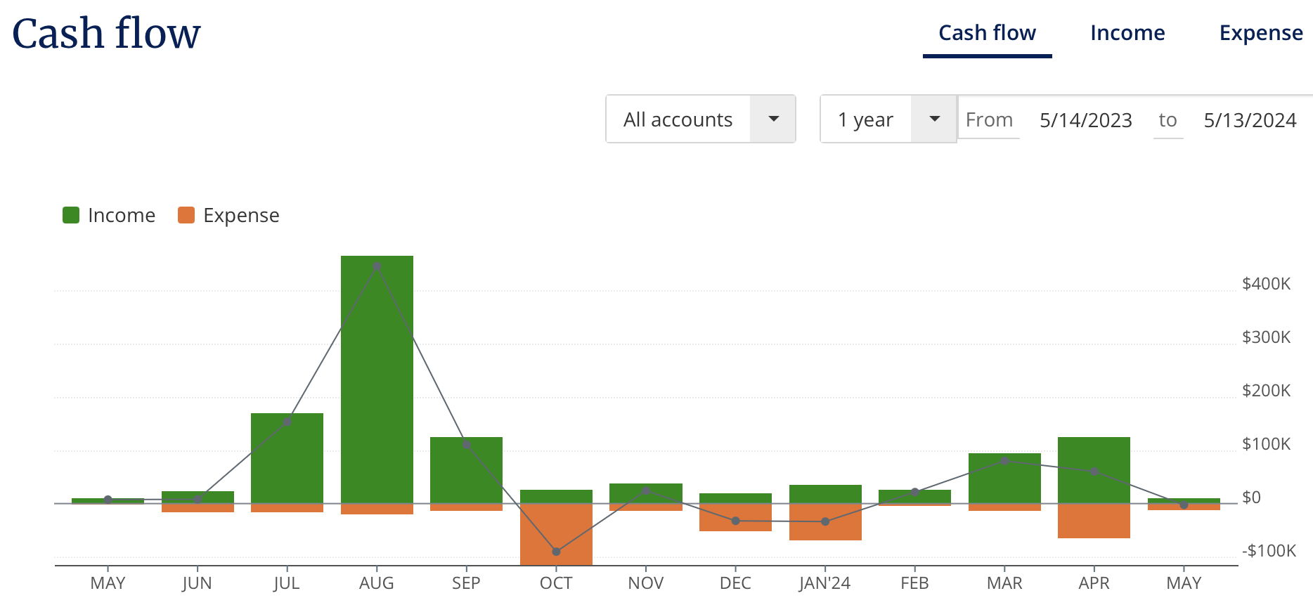 How To Teach Your Kids About Personal Finance - Show them the Empower cash flow tool 